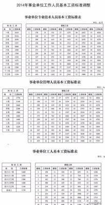 行政机关、政府部门、事业单位有什么区别？（行政单位工资多少）-图1