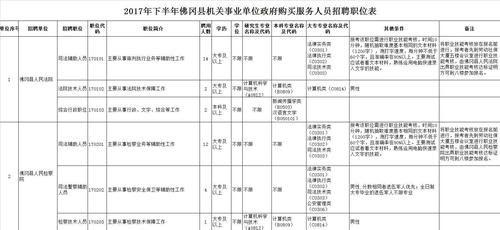 人社厅属于什么编制？（行政单位属于机关单位）-图2