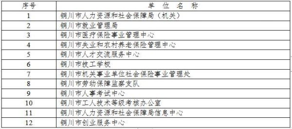 人社厅属于什么编制？（行政单位属于机关单位）-图3