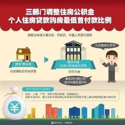 许昌住房公积金有提取付首付在贷款的政策吗？（许昌单位住房公积金提取）-图2