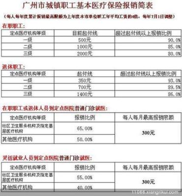 职工大病医疗统筹是不是每年扣70块钱？（医疗保险单位扣70）-图3