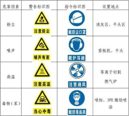 职业病危害事故时，用人单位应当采取哪些行动？（用人单位必须采用）-图2