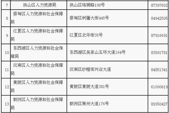 第二家公司会通过社保查到上一家公司我的入职信息吗？（原单位会查到新单位么）-图2