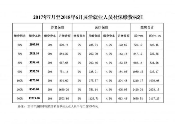 社保可以两家单位同时缴纳吗？（在两家单位交社保）-图3