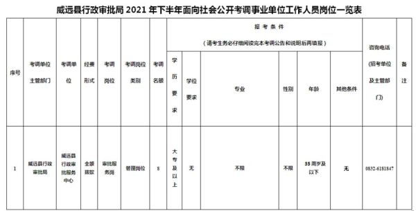 事业单位的在职人员，可以再报考事业单位吗？（在职的能考事业单位）-图3