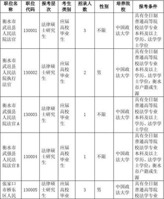 全国有招政法干警的省份有哪些？（政法干警选单位）-图2