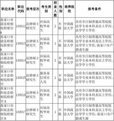 全国有招政法干警的省份有哪些？（政法干警选单位）-图1