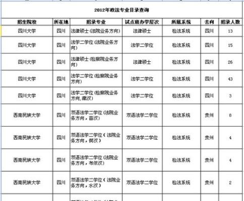 全国有招政法干警的省份有哪些？（政法干警选单位）-图3