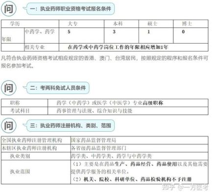 执业药师考试工作单位要和报考地点一致吗？（执业药师填单位）-图3