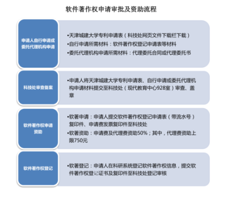 公司法人的个人专利想转到本公司名下，需要哪些手续，以及怎么收费？（专利申请时换单位）-图2