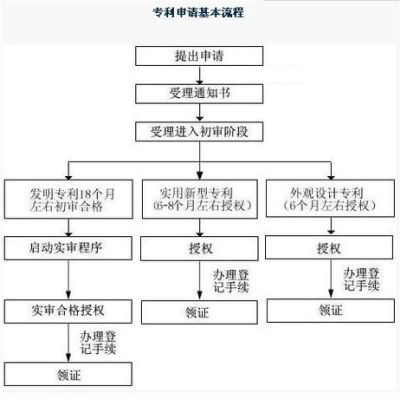 公司法人的个人专利想转到本公司名下，需要哪些手续，以及怎么收费？（专利申请时换单位）-图1