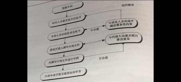 公司法人的个人专利想转到本公司名下，需要哪些手续，以及怎么收费？（专利申请时换单位）-图3