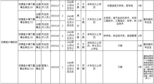 事业单位试用期交几点险？（2015年11月事业单位）-图1