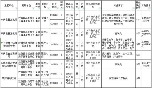 事业单位试用期交几点险？（2015年11月事业单位）-图2