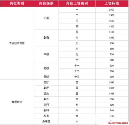 公益一类事业单位退休金如何计算？（2017年事业单位工资涨多少天）-图1