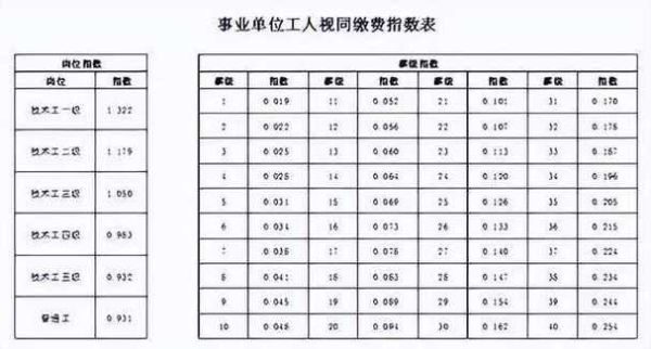 公益一类事业单位退休金如何计算？（2017年事业单位工资涨多少天）-图3