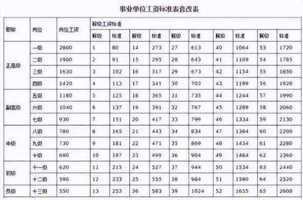 公益一类事业单位退休金如何计算？（2017年事业单位工资涨多少天）-图2