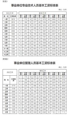 2021年事业单位改革方案？（2017年事业单位涨工资）-图1