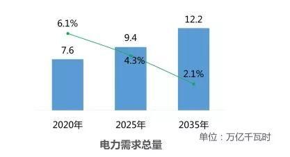 电力公司三产值得进吗？（3个单位从4名大学生）-图2