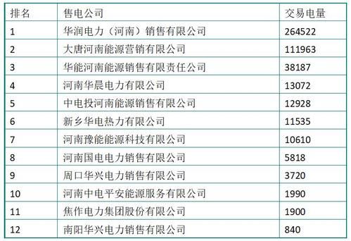 电力公司三产值得进吗？（3个单位从4名大学生）-图1