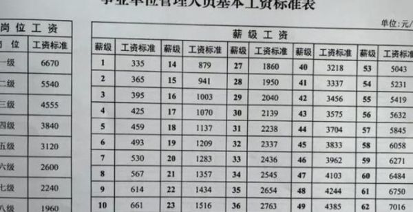 2023年安徽省内的事业人员会有大的调资吗？（安徽事业单位工资将调）-图2