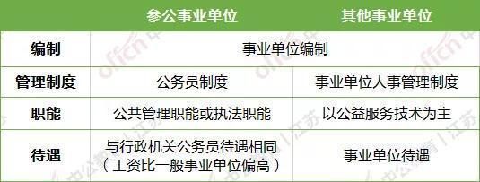 事业单位管理岗与参公的区别？（参公单位和事业单位）-图3