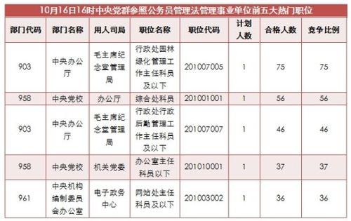 参公事业单位包括哪些？（参公类事业单位有哪些）-图1