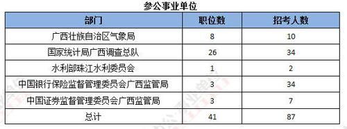 参公事业单位包括哪些？（参公类事业单位有哪些）-图2