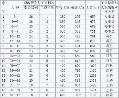 公安部正处级工资？（处级单位工资待遇）-图1