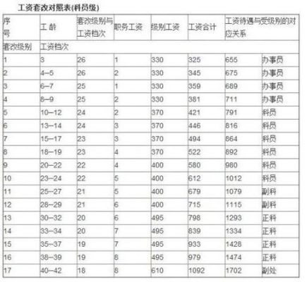 公安部正处级工资？（处级单位工资待遇）-图2