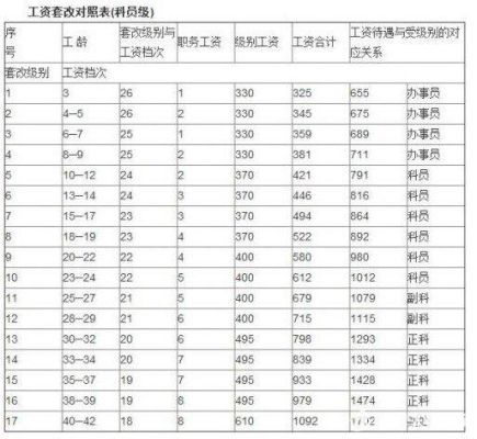 公安部正处级工资？（处级行政单位工资）-图1