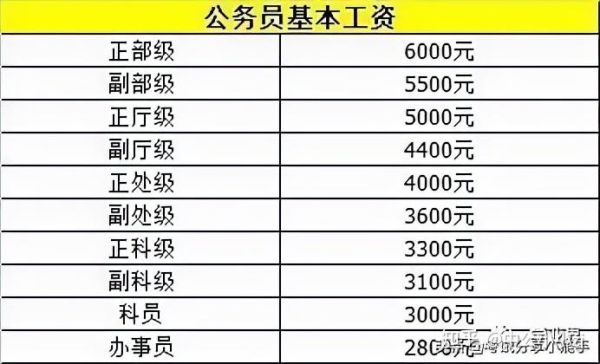 公安部正处级工资？（处级行政单位工资）-图2