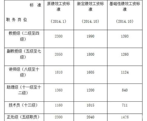 大连2023年绩效停发了吗？（大连事业单位绩效补发）-图3