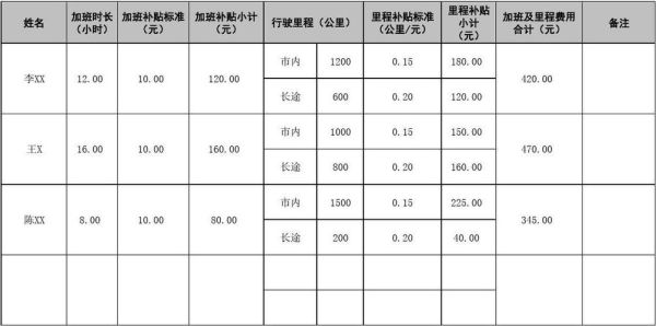 单位司机公里数补贴一般是多少？（单位车辆补贴政策）-图1