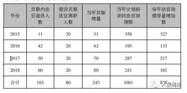 员额编制什么意思？（单位单位员额编制）-图3