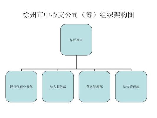 文件的组织形式是采用什么结构？（单位的组织结构是什么）-图3