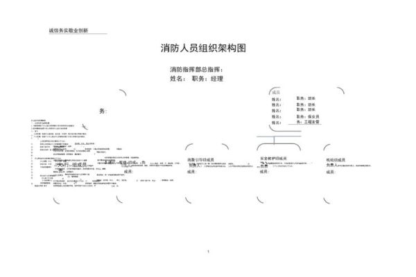 消防队有哪些部门？（单位哪些部门负责消防）-图2