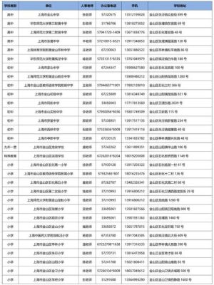 上海公办小学有非编教师吗？（非编事业单位上海金山）-图2