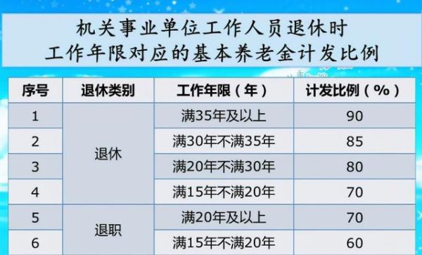 公岗3年差2个月能50岁退休吗？（公用事业单位退休年龄）-图2