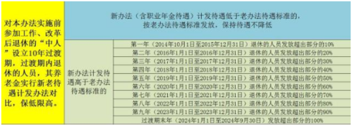 贵州退休中人养老金补发通知？（贵州省机关事业单位工资调整方案）-图3