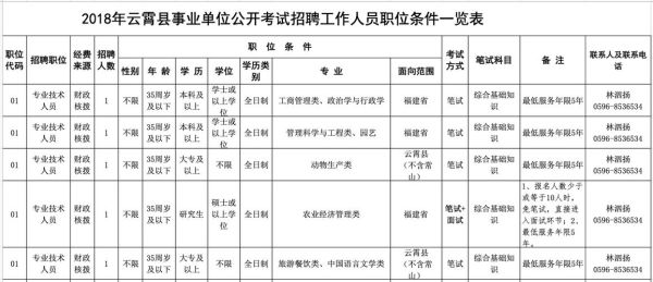 事业单位有哪些?分别是什么职业？（国家机关有多少单位.）-图2