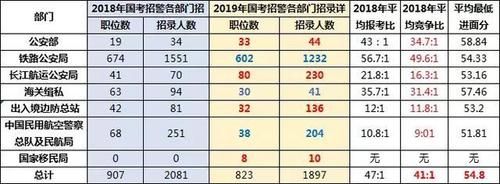 国考招警难还是省考招警难？（国考单位工资是中央财政拨款吗）-图1