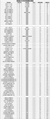 一模580分在海淀排名？（海淀事业单位录用2017）-图1