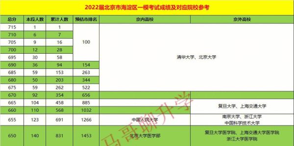 一模580分在海淀排名？（海淀事业单位录用2017）-图2