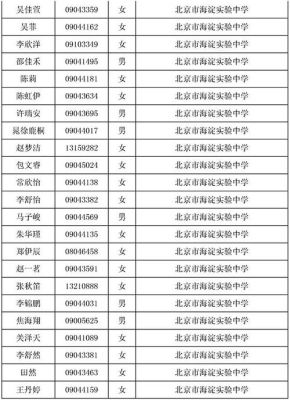 一模580分在海淀排名？（海淀事业单位录用2017）-图3