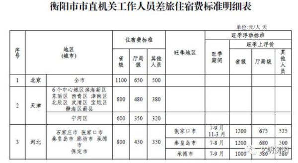 公务员出外勤有补助吗？（机关单位出差差旅补贴）-图1