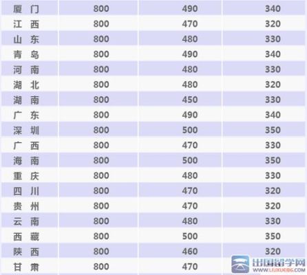 公务员出外勤有补助吗？（机关单位出差差旅补贴）-图3