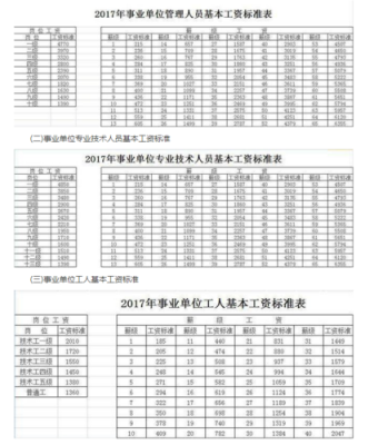 济南区属事业单位单位好考吗？（济南事业单位工资高吗）-图1