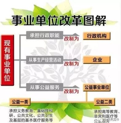 江苏省试点事业单位改革？（江苏公益一类事业单位）-图2