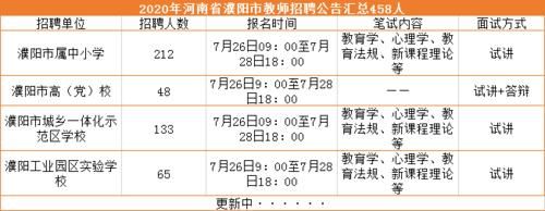 漯河2021年招教报名了，没考试影响？（漯河事业单位失信人员）-图1